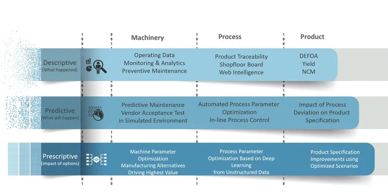 Datenanalytic Shopfloormanagement