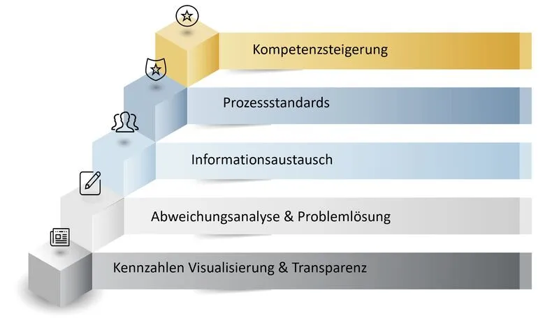 Shopfloormanagement Illustration