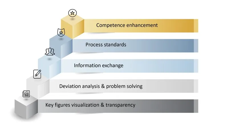 Shopfloormanagement Illustration